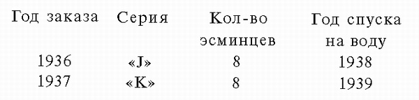 Подводная война Гитлера. 1939-1942. Охотники. Часть II