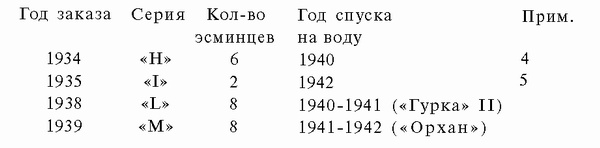 Подводная война Гитлера. 1939-1942. Охотники. Часть II