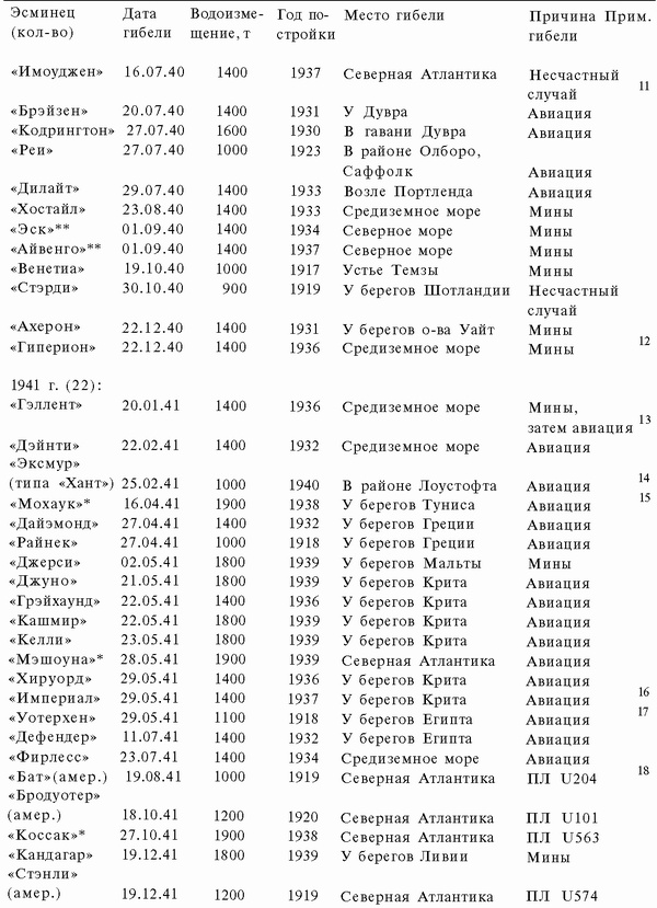 Подводная война Гитлера. 1939-1942. Охотники. Часть II