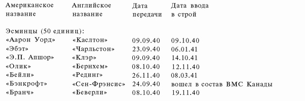 Подводная война Гитлера. 1939-1942. Охотники. Часть II