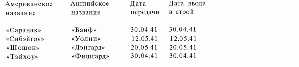 Подводная война Гитлера. 1939-1942. Охотники. Часть II