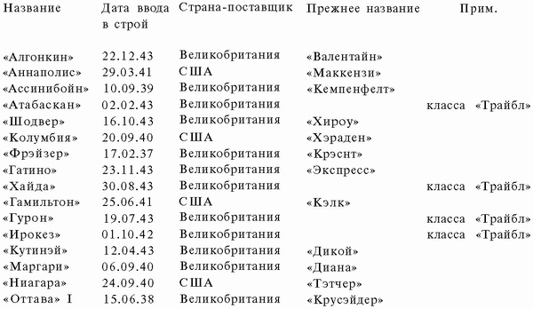 Подводная война Гитлера. 1939-1942. Охотники. Часть II