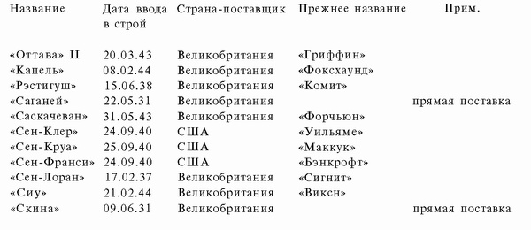 Подводная война Гитлера. 1939-1942. Охотники. Часть II