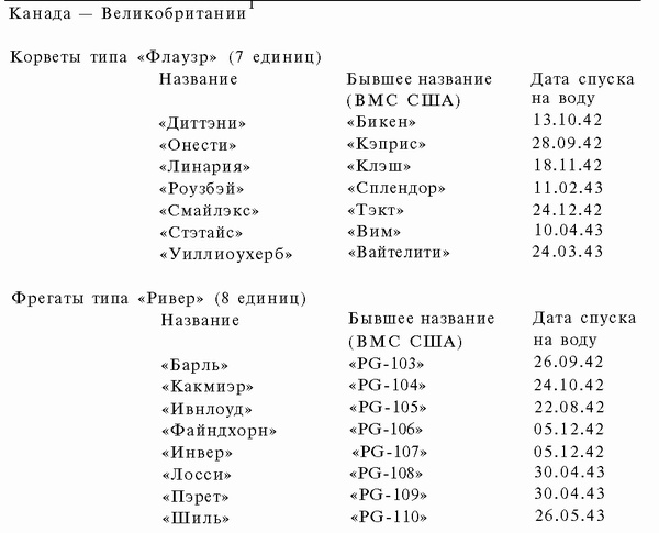 Подводная война Гитлера. 1939-1942. Охотники. Часть II