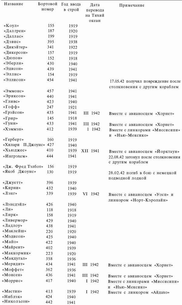 Подводная война Гитлера. 1939-1942. Охотники. Часть II