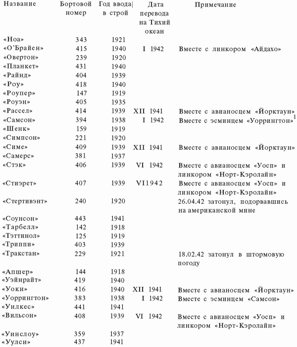 Подводная война Гитлера. 1939-1942. Охотники. Часть II