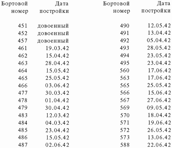 Подводная война Гитлера. 1939-1942. Охотники. Часть II