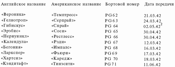 Подводная война Гитлера. 1939-1942. Охотники. Часть II