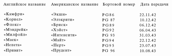 Подводная война Гитлера. 1939-1942. Охотники. Часть II