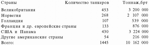 Подводная война Гитлера. 1939-1942. Охотники. Часть II