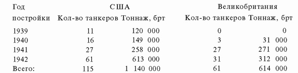 Подводная война Гитлера. 1939-1942. Охотники. Часть II