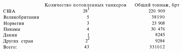 Подводная война Гитлера. 1939-1942. Охотники. Часть II