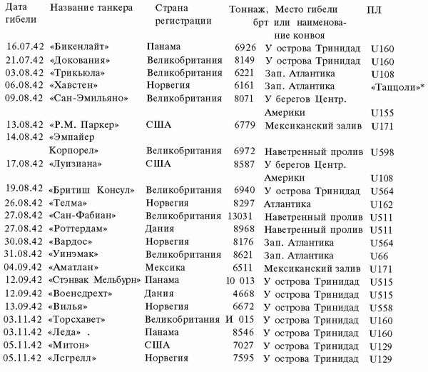 Подводная война Гитлера. 1939-1942. Охотники. Часть II