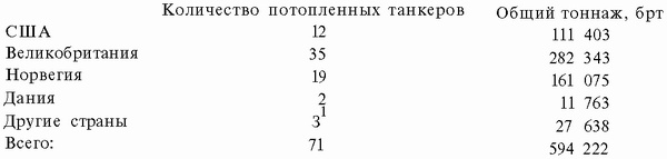 Подводная война Гитлера. 1939-1942. Охотники. Часть II