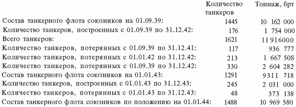 Подводная война Гитлера. 1939-1942. Охотники. Часть II