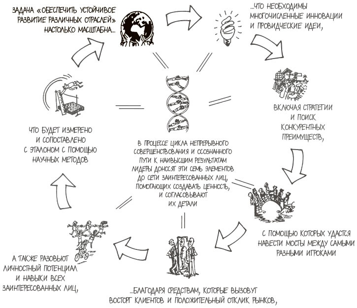 100 ключевых моделей и концепций управления