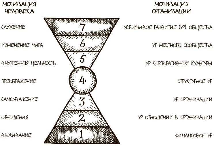 100 ключевых моделей и концепций управления