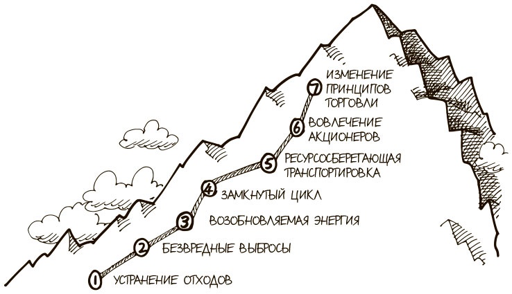 100 ключевых моделей и концепций управления