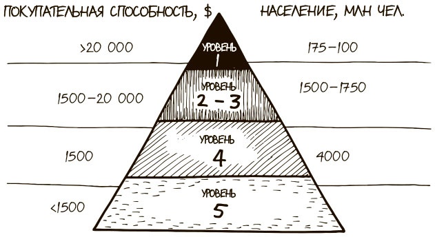 100 ключевых моделей и концепций управления