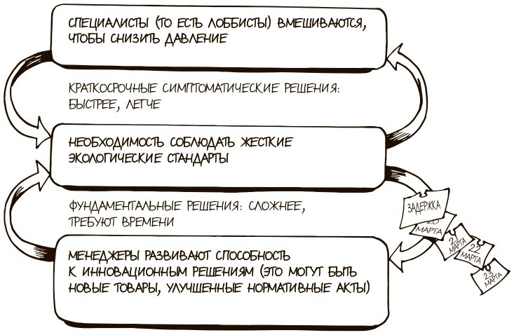 100 ключевых моделей и концепций управления