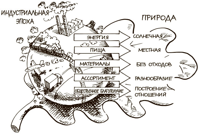 100 ключевых моделей и концепций управления