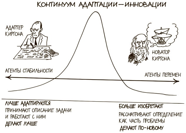 100 ключевых моделей и концепций управления