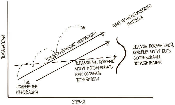 100 ключевых моделей и концепций управления