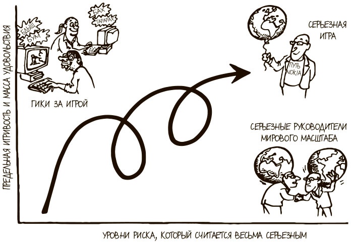 100 ключевых моделей и концепций управления