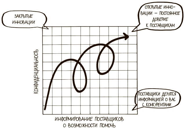 100 ключевых моделей и концепций управления