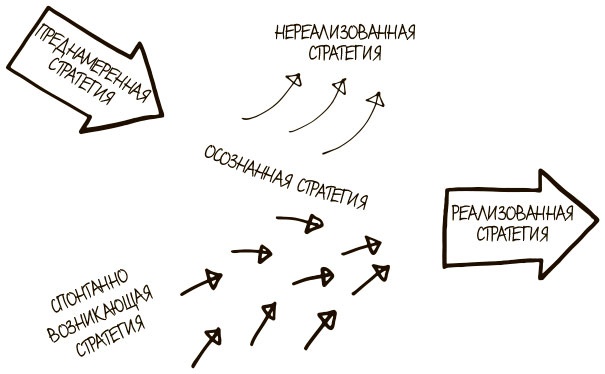 100 ключевых моделей и концепций управления