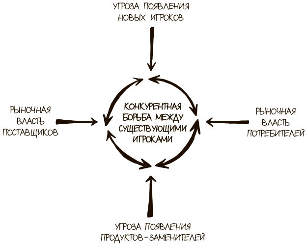 100 ключевых моделей и концепций управления