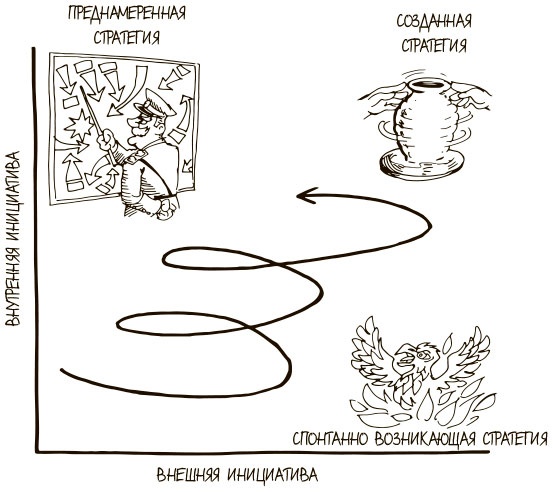 100 ключевых моделей и концепций управления