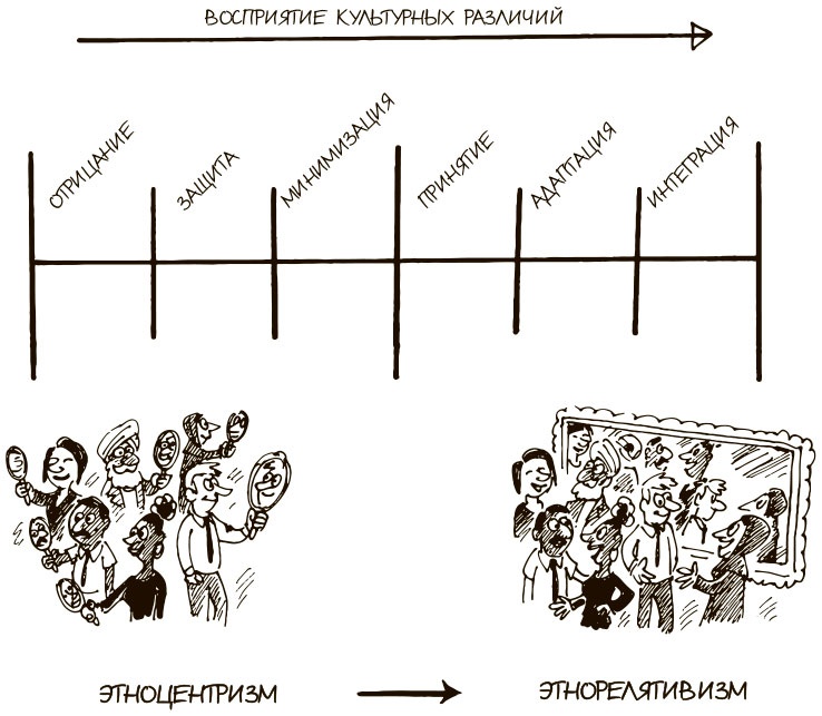 100 ключевых моделей и концепций управления