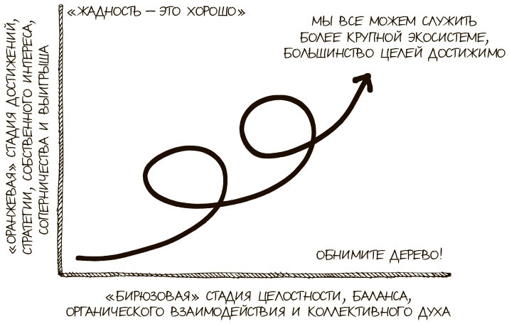 100 ключевых моделей и концепций управления