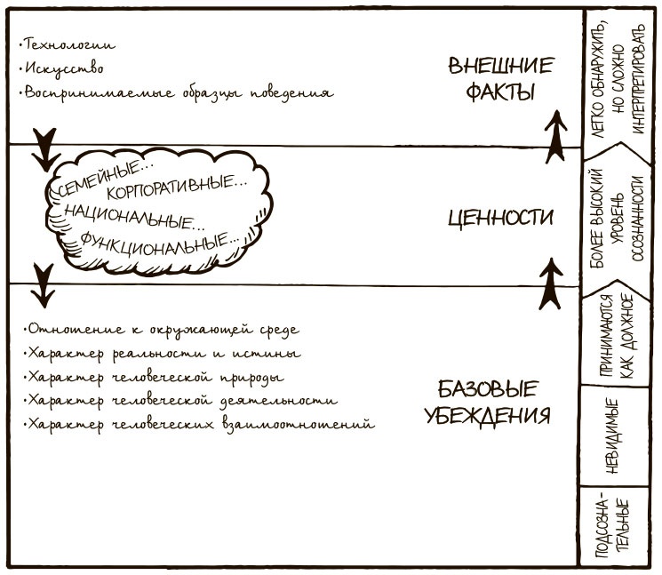 100 ключевых моделей и концепций управления