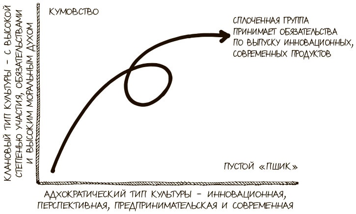 100 ключевых моделей и концепций управления