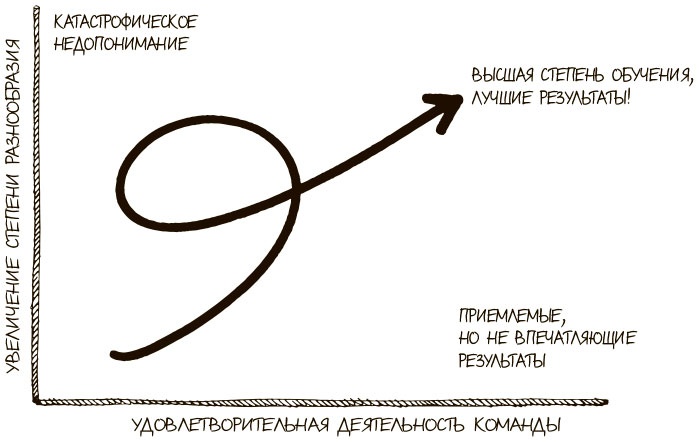 100 ключевых моделей и концепций управления