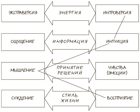 100 ключевых моделей и концепций управления