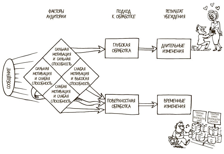 100 ключевых моделей и концепций управления