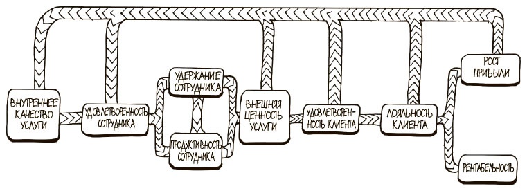 100 ключевых моделей и концепций управления