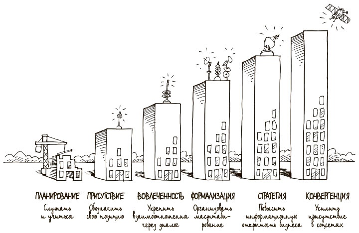 100 ключевых моделей и концепций управления