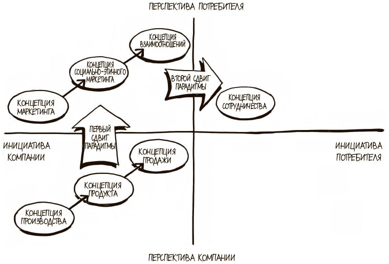 100 ключевых моделей и концепций управления