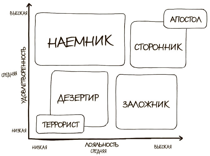 100 ключевых моделей и концепций управления