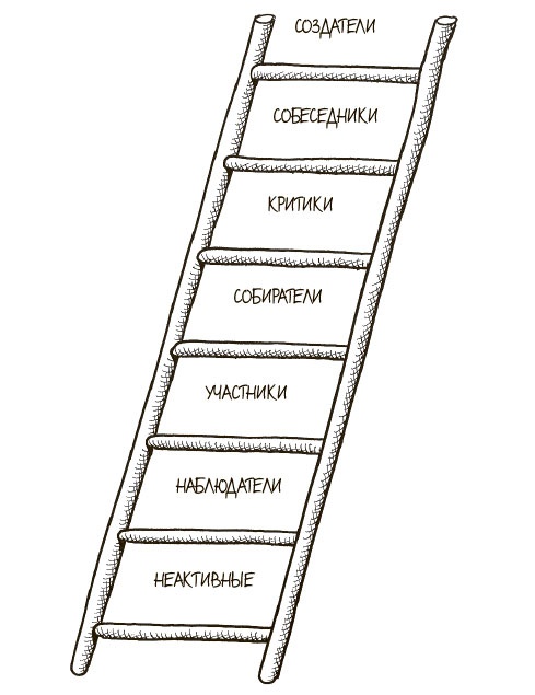 100 ключевых моделей и концепций управления