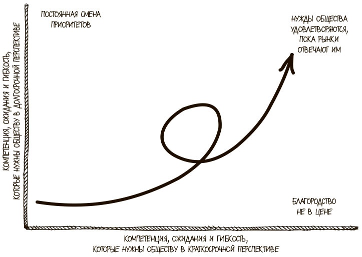 100 ключевых моделей и концепций управления