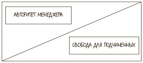 100 ключевых моделей и концепций управления