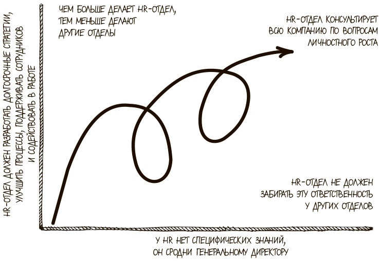 100 ключевых моделей и концепций управления