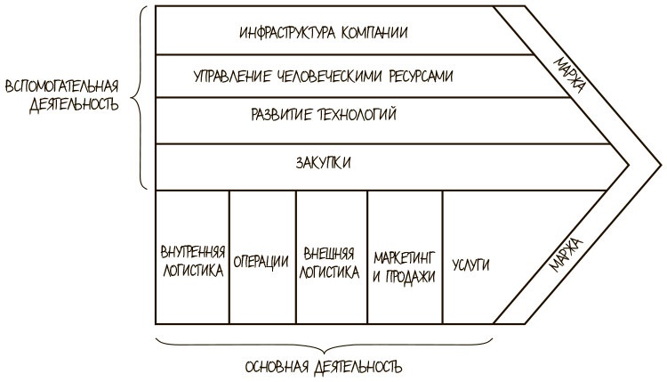 100 ключевых моделей и концепций управления