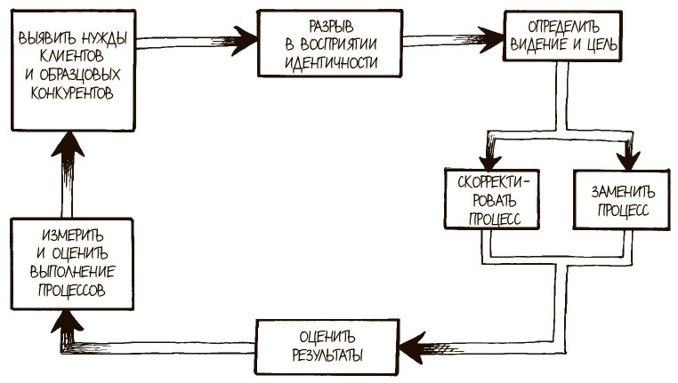 100 ключевых моделей и концепций управления