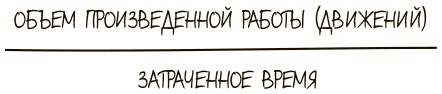 100 ключевых моделей и концепций управления